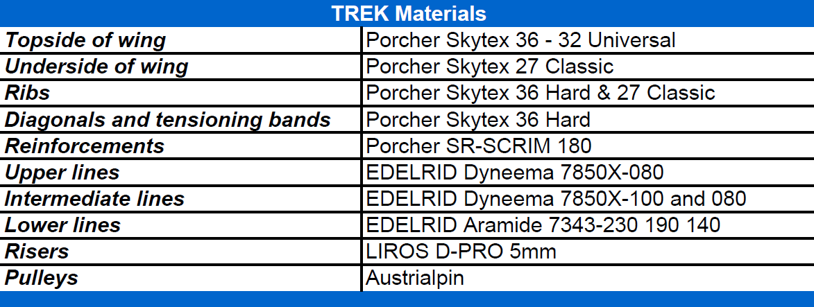 TREK Materials eng