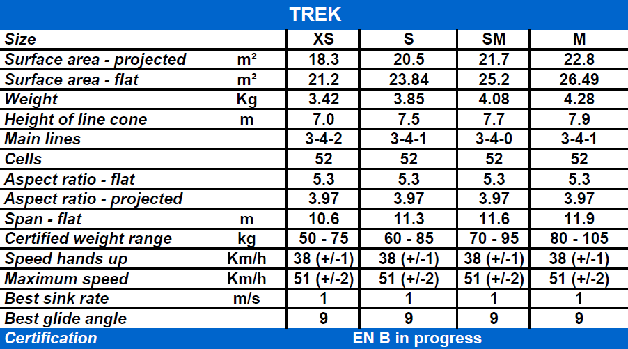 Trek spec eng