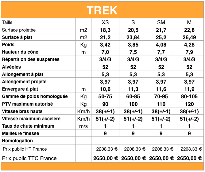 trek trekking caractéristiques