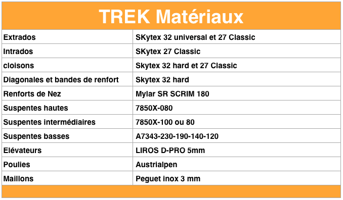 trekking trek materiaux 2016