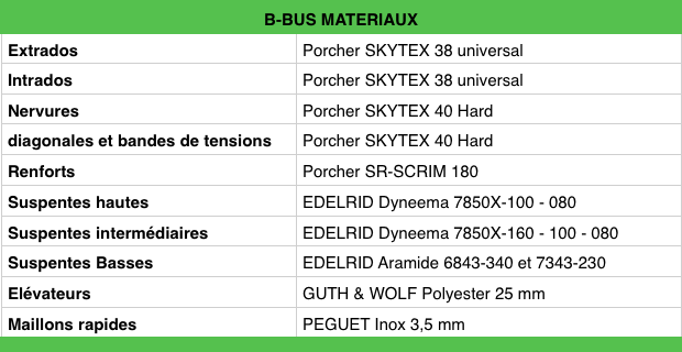 B BUS 2015 matériaux