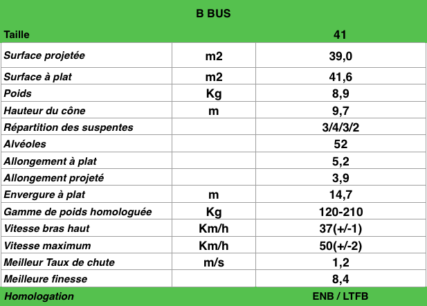 B-BUS 2015