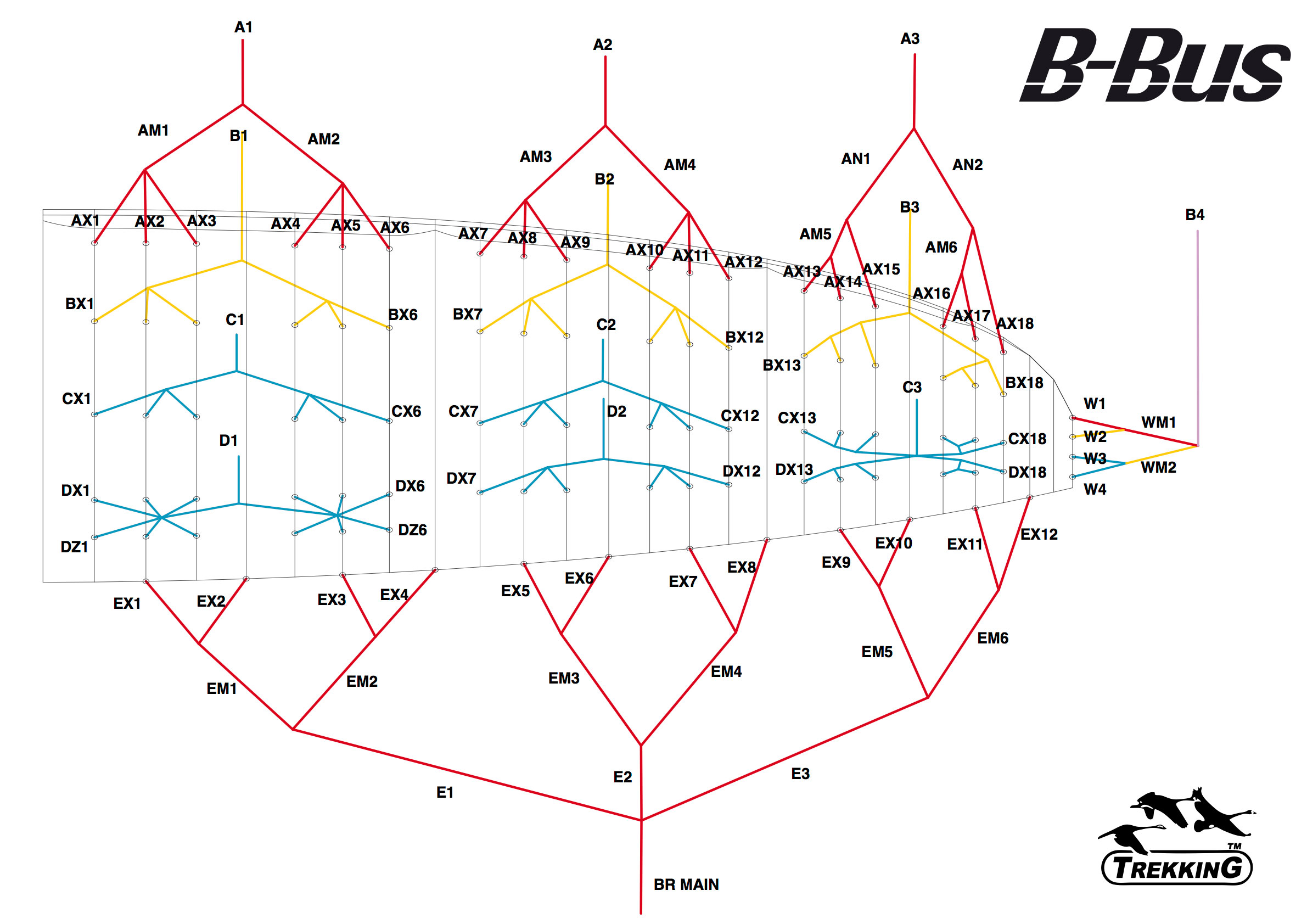 Trekking BBUS line plan