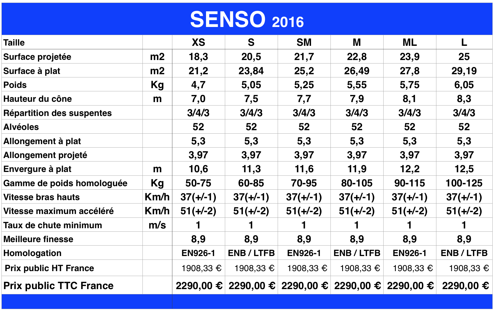 senso 2016 caracteristiques