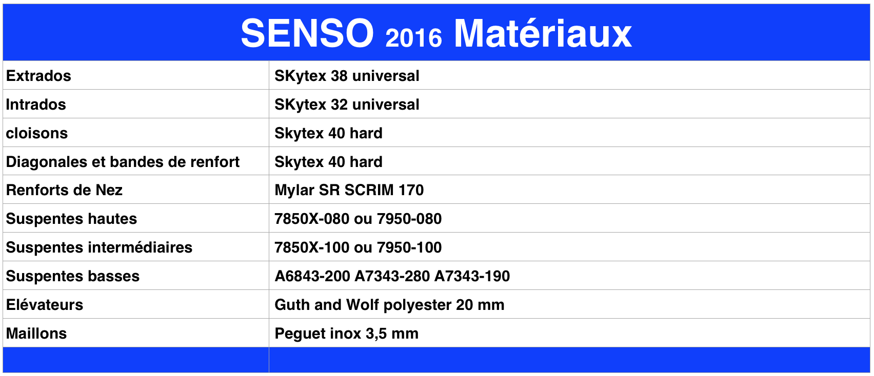 senso 2016 materiaux