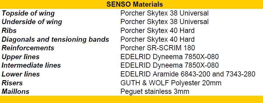 Senso Materials eng