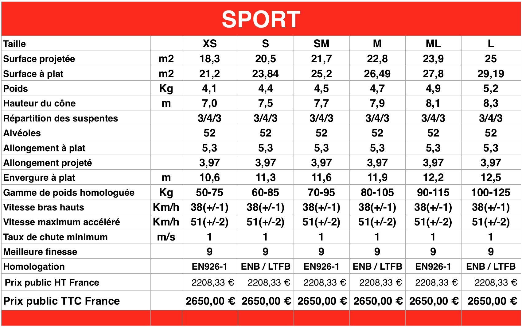 trekking SPORT caractéristiques