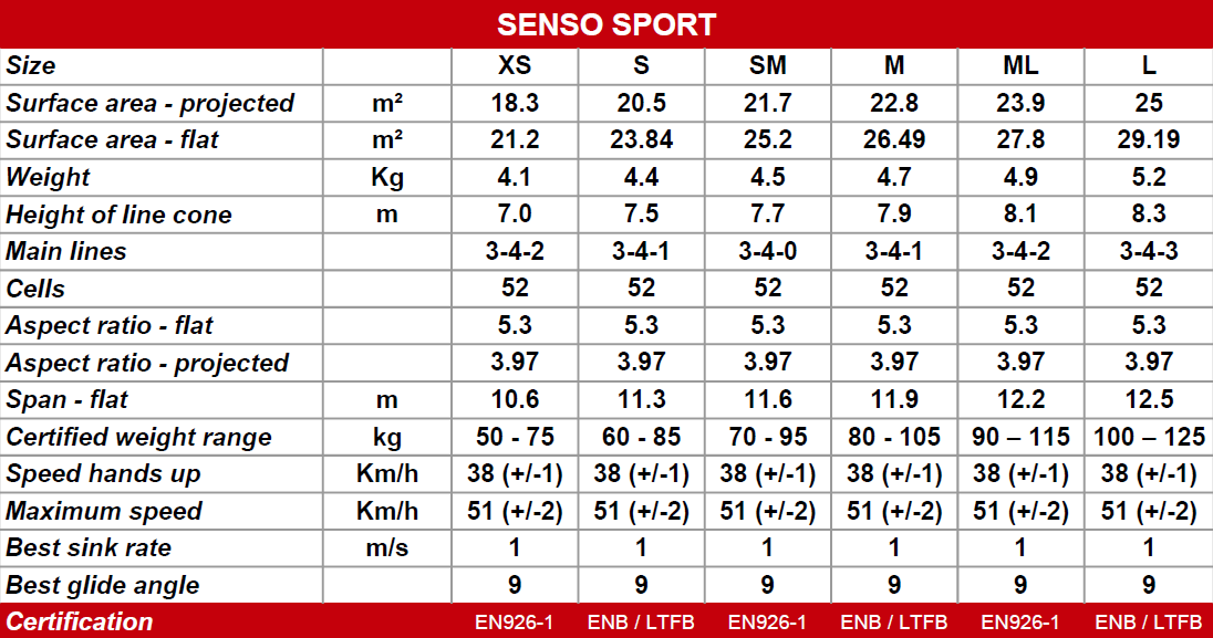 SensoSport Spec eng