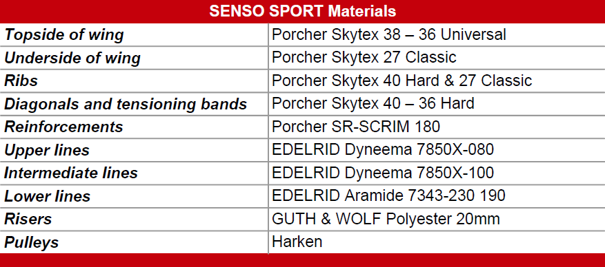 SensoSport materials eng